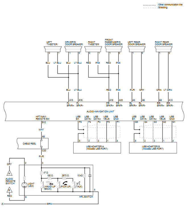 Audio Visual Systems - Testing & Troubleshooting